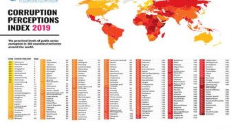 Pakistan Drops 3 Ranks on Transparency International Corruption Index