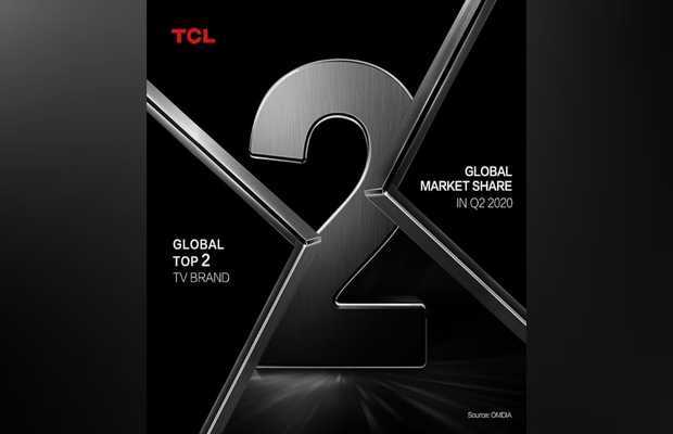 TCL continues to be the 2nd Largest TV Brand worldwide