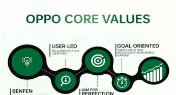 OPPO’s Simple and Focused Strategy Provides High-Quality Products and Services to Consumers