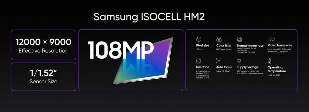 samsung ISOCELL HM2