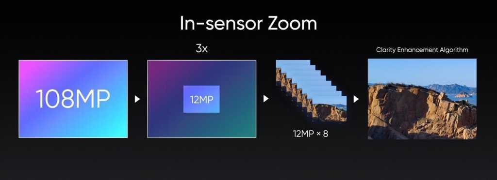 In-sensor Zoom