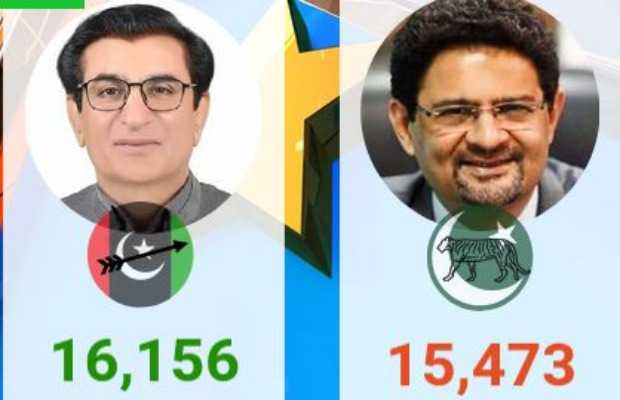 NA-249 Karachi by-polls: ECP declares PPP’s Qadir Mandokhel winner