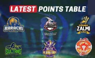 PSL 2021 Points Table