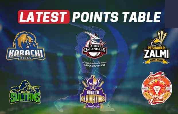 PSL 2021 Points Table