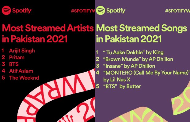 Spotify Pakistan Wrapped