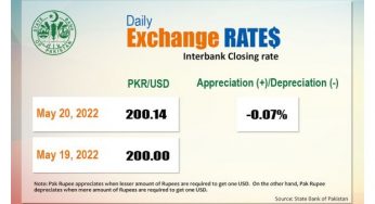 No respite, Rupee closes at 200.14 against US dollar in interbank market