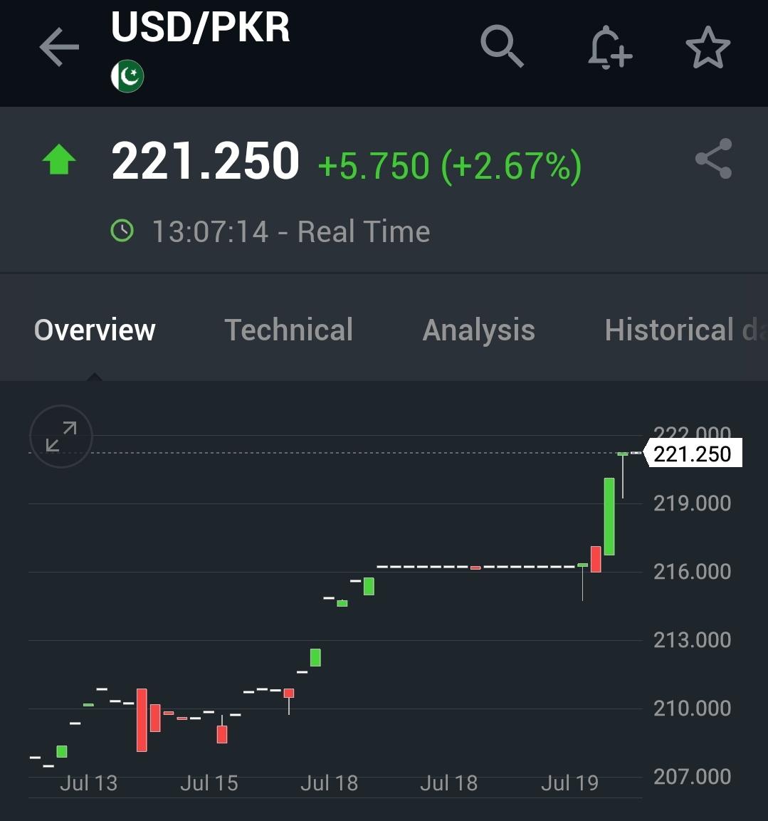 usd to pkr