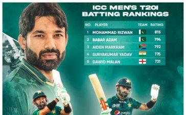 ICC Men's T20I Player Rankings