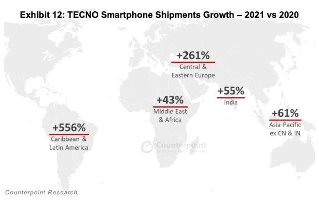 Counterpoint Whitepaper: TECNO plays a leading role in the premium evolution of the 5G Smartphone