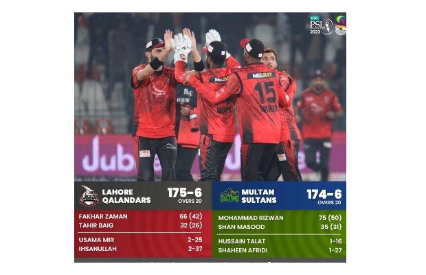 Lahore Qalandars beat Multan Sultans by 1 run in a thriller PSL 8 opening match