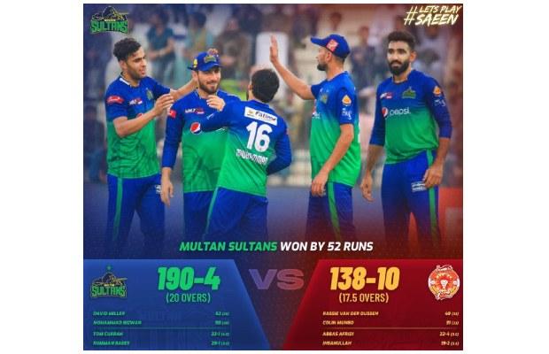 Multan Sultans continue winning streak, beat Islamabad United by 52 runs