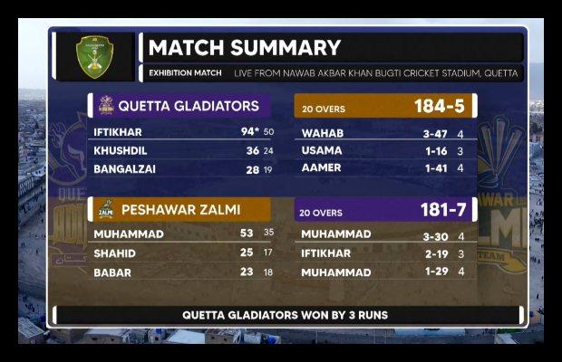 Quetta Gladiators beat Peshawar Zalmi by three runs in exhibition match at Bugti Stadium Quetta