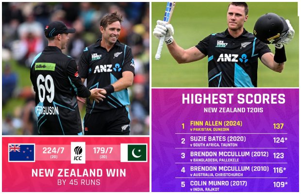 New Zealand thrash Pakistan by 45 runs to clinch the series by 3-0