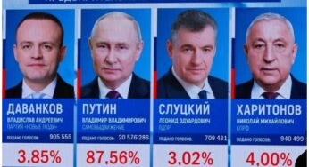 Russian election: Putin with a record landslide win extends 25-year rule in vote